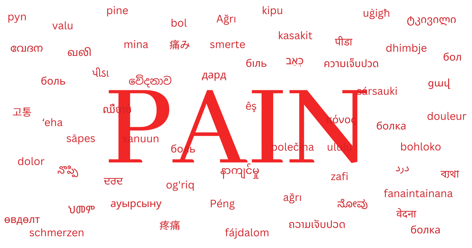 The word pain and what it is in different languages around the world.
